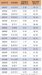 两融大幅降温