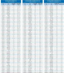 北上资金持仓、持股变动