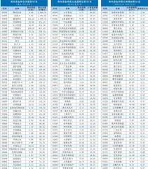 南下资金持仓、持股变动0