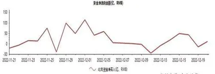 A股有望延续估值修复行情