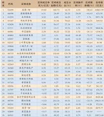 教育、数字经济有望成为投资“沃土”