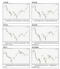 全球主要指数走势点评