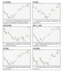 全球主要指数走势点评1