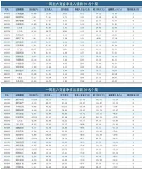 一周资金净流入（出）额前20名0