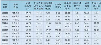 2022牛股牛基大盘点3