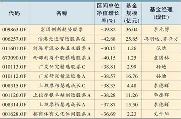 牛基VS熊基：持仓背后的财富密码3