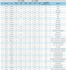 分析师一致预期0