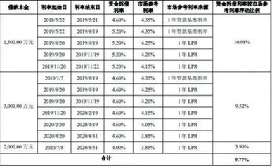 中集环科：分拆上市独立性几何？0