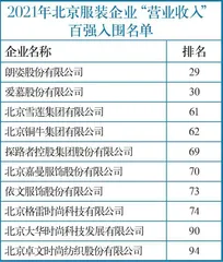 北京十四家企业入围全国百强榜单