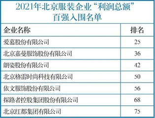 北京十四家企业入围全国百强榜单1