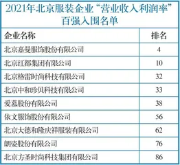 北京十四家企业入围全国百强榜单2