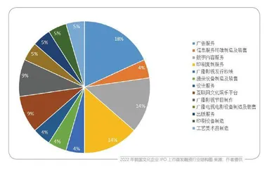 国潮热引领文化价值投资涨潮