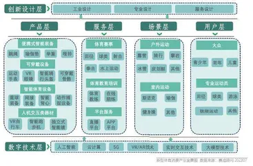 激活消费新赛道：新型体育消费0