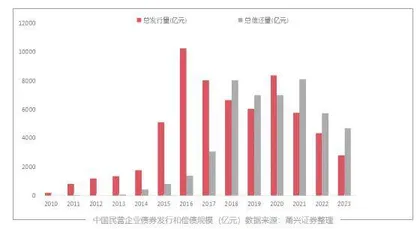 出实招、多维度化解民企发债困局0