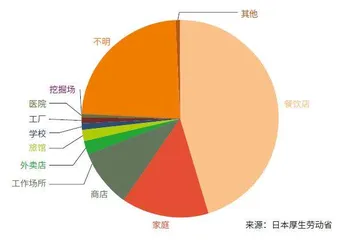 日本食品安全问题面面观3