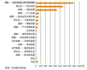 日本食品安全问题面面观5