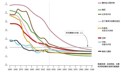 迎战生育率，全球在行动2