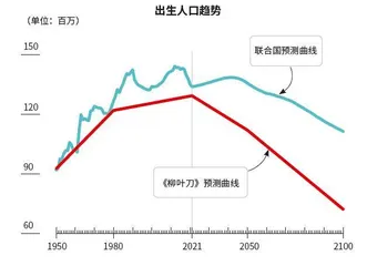 迎战生育率，全球在行动3