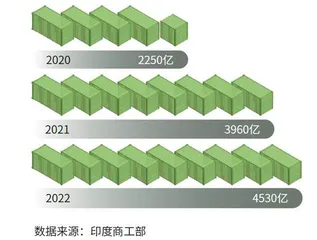 印度制造面面观5