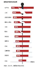 德国女医生：突破“职场天花板”1