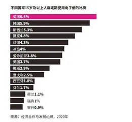 电子烟：解药还是毒药？4