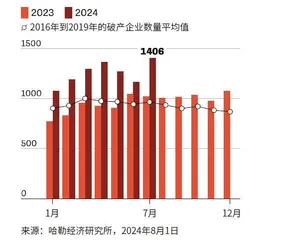 德国企业破产潮：电子产品成废铁？5