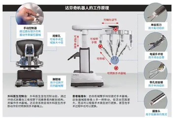 机器人也能做手术？5