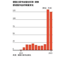 短视频推书：年轻人的“为书痴狂”3