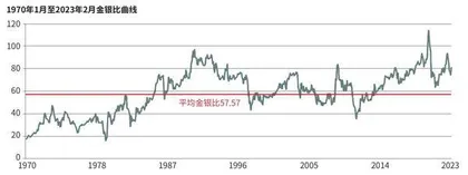 白银：被低估的金属