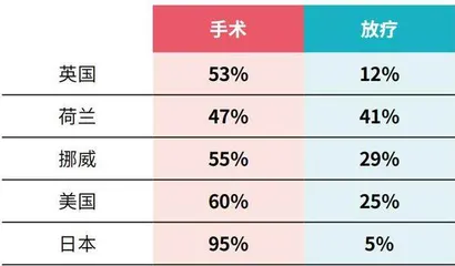 “一刀切”的日本医疗业5