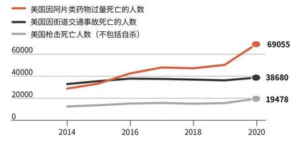 止痛药成瘾的美国人1