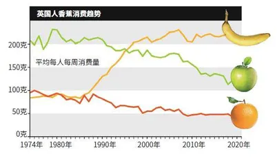 剥开英国香蕉低价之谜2