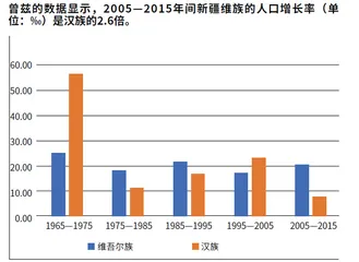 拆穿阿德里安·曾兹的涉疆谎言1