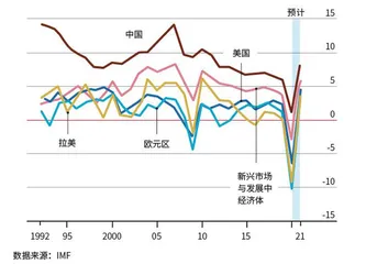 后新冠时代的世界经济：险境与希望1