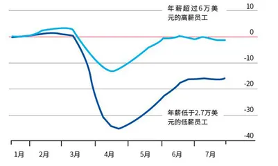 后新冠时代的世界经济：险境与希望5