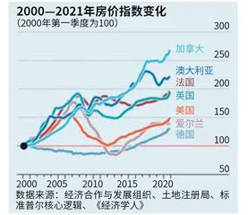 郊区房价逆袭1