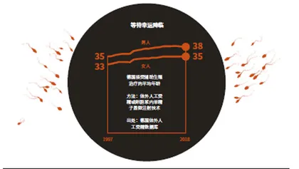 男性不育，难言之痛6