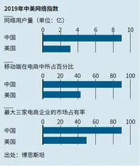 中国电商，举世瞩目2