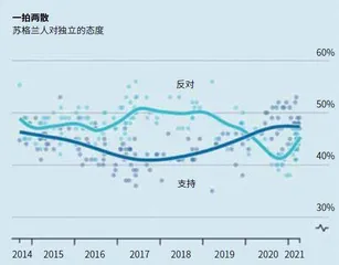 苏格兰“脱英潮”来袭1