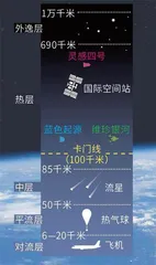 买张太空船票打卡宇宙！