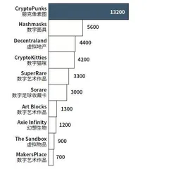 加密艺术，火热来袭！7