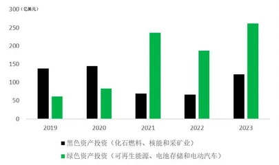 中东国家对华投资的机遇和挑战