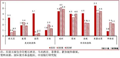 全球经济增长动力回落，分化可能加剧1