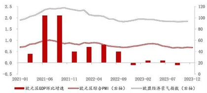 全球经济增长动力回落，分化可能加剧3