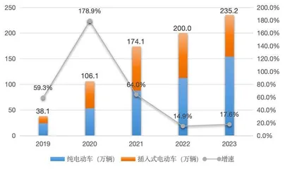 从政府到车企，欧盟的悲观情绪似乎正在蔓延0