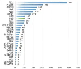 从政府到车企，欧盟的悲观情绪似乎正在蔓延3