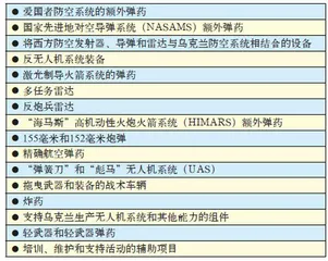 援乌法案的通过经过了美国两党怎样的激烈斗争1