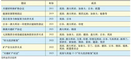 全球关键矿产供应链风险加剧