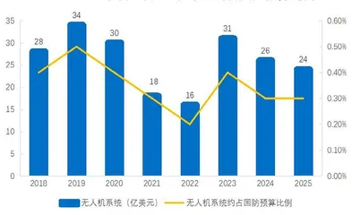 美军以“复制者计划”推动军事智能化布局1