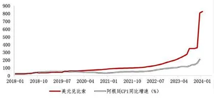 美元化能使阿根廷摆脱经济困局吗1